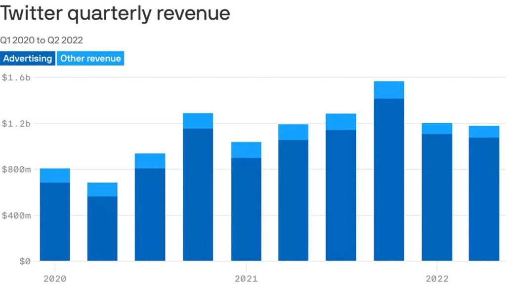twitter quarterly revenue
